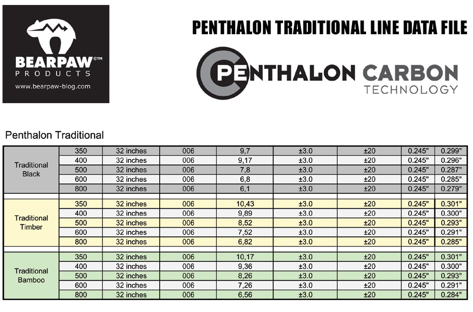 Penthalon Traditional Bamboo Shaft